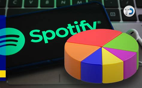 SPOTIFYPIE 🚟 Tutorial - Spotify Pie - SpotifyPie