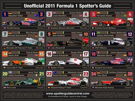 Read Spotter Guide F1 