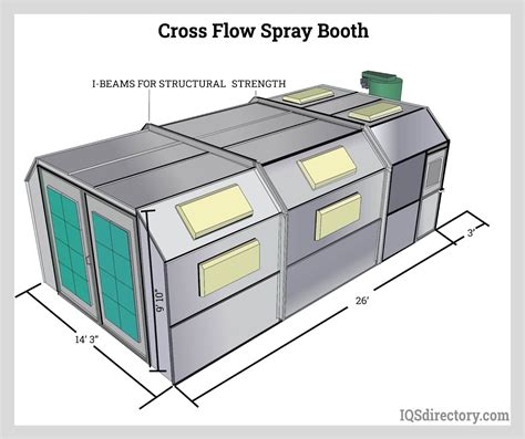 Read Spray Booth Design Guide 