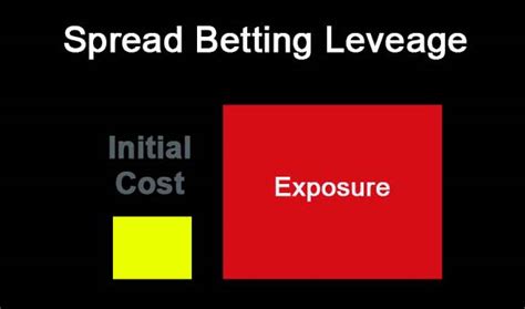 spread betting broker comparison