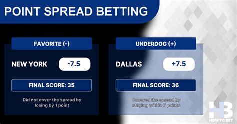 spread betting practice