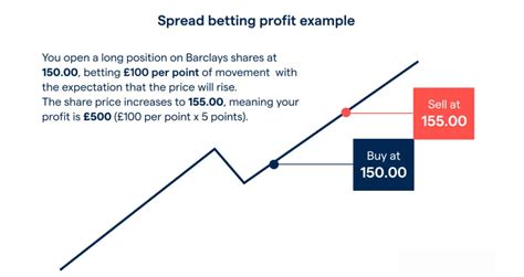 spread betting strategy