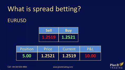 spread betting successful traders