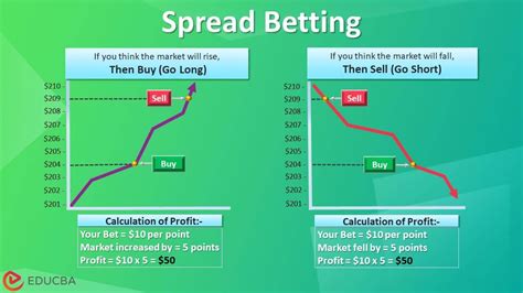 spread betting video
