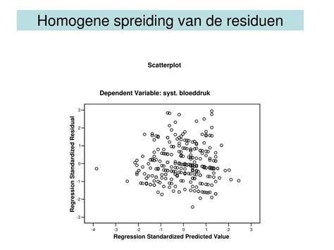spreiding van data