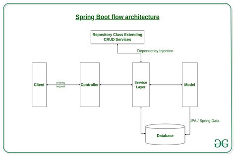 Spring Boot Javatpoint