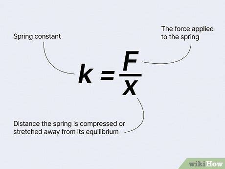 Spring Constant Formula