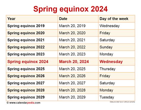 Spring Equinox 2024 What And When Is It Earth Science For Kids - Earth Science For Kids