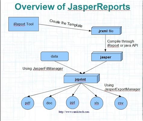 spring jasper reports example
