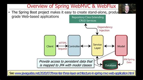 Read Online Spring Webflow Reference Guide 