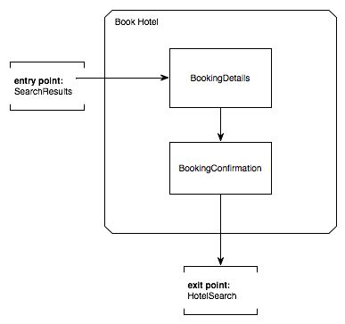 Read Online Spring Webflow Reference Guide 