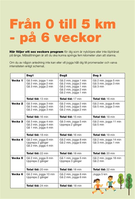 springa 10km  vid 5 veckor