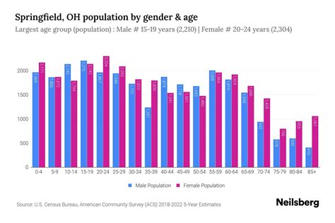 springfield ohio population