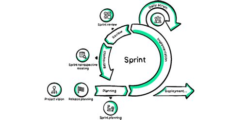 sprint in project management