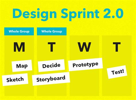 Download Sprint Full User Guide 