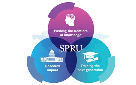 Spru Science Policy Research Unit People And Departments Science Unit - Science Unit