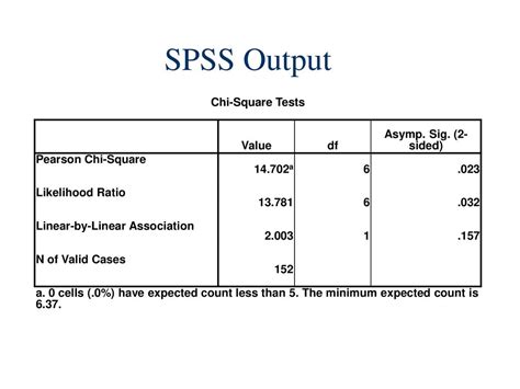 Spss Condensing Cells