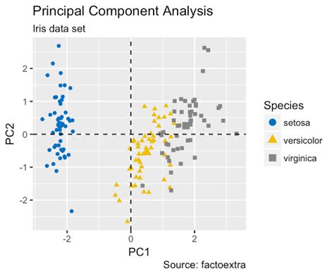 Spss Principal Component Analysis