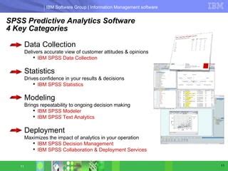 Full Download Spss Decision Management Documentation 