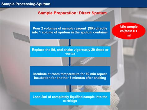 Sputum Cbnaat Test