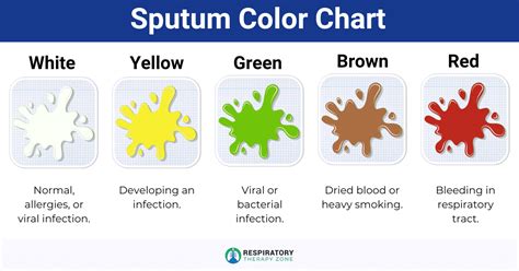 sputum color