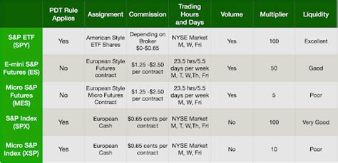 Aug 31, 2022 · Here are some of the key differences between HMO and