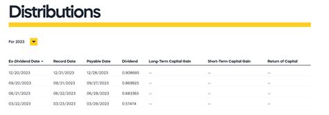 PWR Earnings Date and Information. Quanta Services last released its 