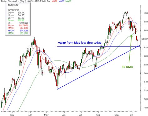 Current futures commission rates are as lo