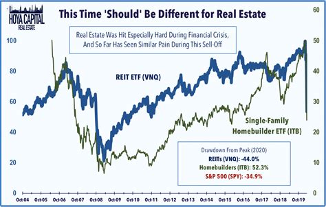 Jun 19, 2023 · The Fidelity Real Estate Index