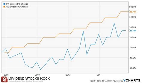 Stocksnap. A REIT, or real estate investment trust, is a com