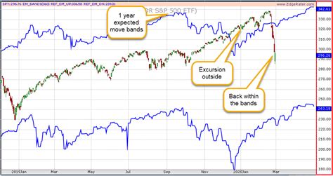 On a monthly basis, it delivered 121 dividend hikes 