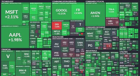 Media Coverage Analysis. See the stocks with the most bu