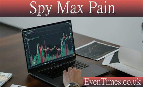 Spy Max Pain