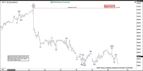 30 Sep 2023 ... T. Rowe Price Growth Stoc