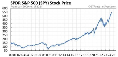 The stock is down 44% from its 2023 peak, w