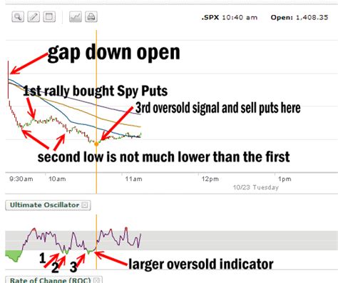 Here's how you calculate your options 