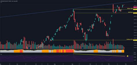 Carvana. Market Cap. $7B. Today's Change. (-