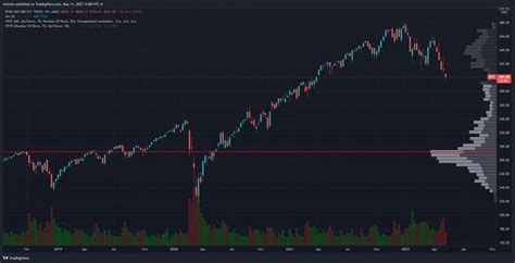 NVIDIA Corporation Common Stock. $416.10 +5.93 +1.45