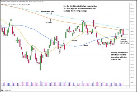 An Olymp Trade demo account is a simulated trading account loaded w