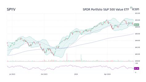 May 6, 2022 · Zillow Group Inc. blew away revenue e