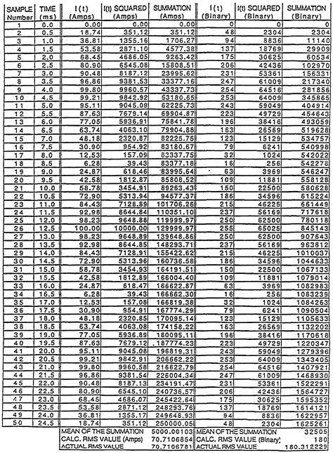 Sq D Thermal Overload Chart