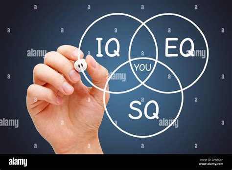 Sq In Personality Development