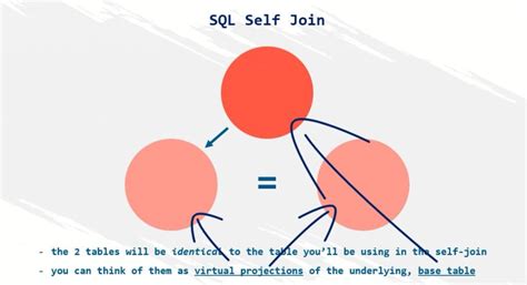 sql - What is SELF JOIN and when would you use it?