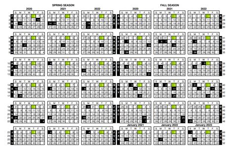 sql How to calculate MTD in NRF 454 calendar using current day