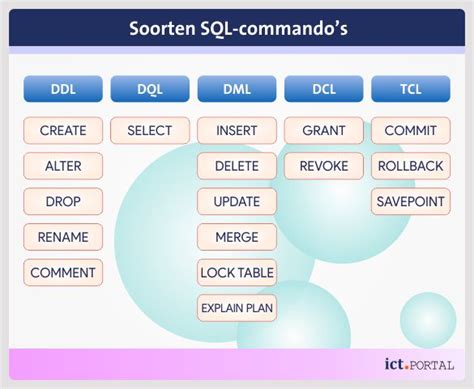 sql commando betekenis