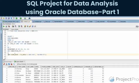 Sql Projects For Data Analysis