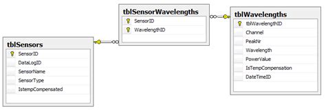 sql server - Dynamic relationships - Stack Overflow