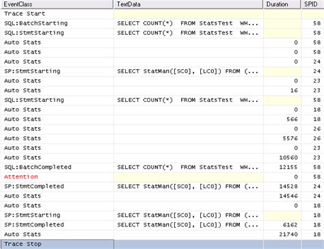 sql server - If a query triggers a statistics update and times out are ...