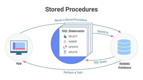 Sql Server 2000 Stored Procedures Handbook Experts Voice