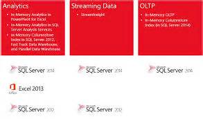 Sql Server 2014 Bi Lab 03 Video9